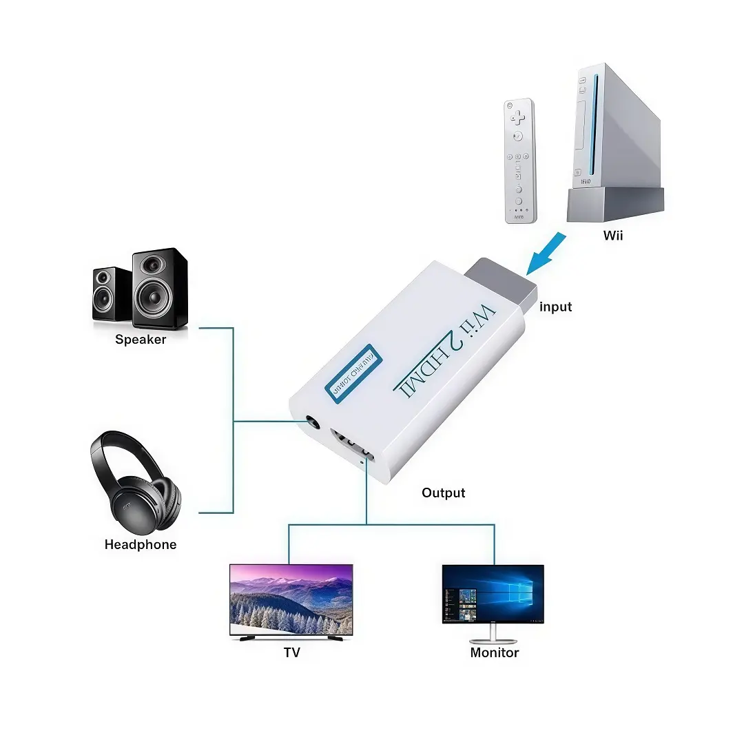 Adaptador Convertidor Hmdi Para Wii con Entrada de Audio - Imagen 3